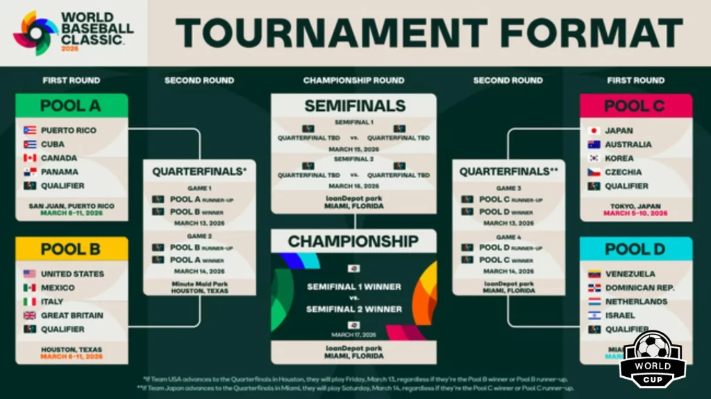 逆战,未来,张杰重磅福,2026世足,2026世足運彩分析,2026世足旅遊攻略,世界杯赛程,世界杯门票