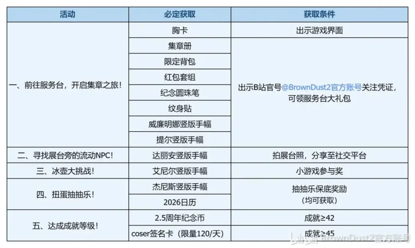 世足杯賽程,资讯,FIFA世足杯賽程2026,2026世足,2026世足運彩分析,2026世足旅遊攻略,世界杯赛程,世界杯门票