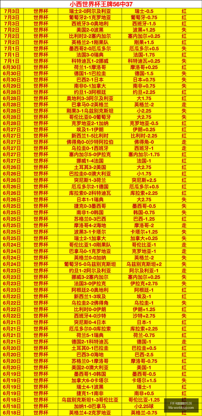 世足杯賽程,FIFA世足杯賽程2026,FIFA世足杯赛程2026官网,FIFA世足杯赛程2026官网,FIFA世足杯赛程,FIFA世足杯直播,FIFA世足杯投注,FIFA世足杯赛事分析