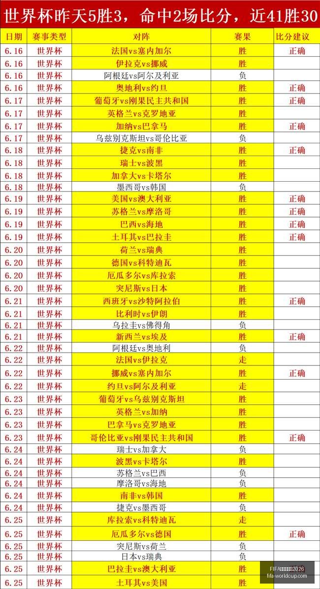 世足杯賽程,FIFA世足杯賽程2026,FIFA世足杯赛程2026官网,FIFA世足杯赛程2026官网,FIFA世足杯赛程,FIFA世足杯直播,FIFA世足杯投注,FIFA世足杯赛事分析